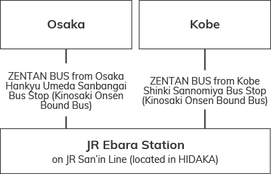 bus lines to Kannabe from Kyoto Osaka