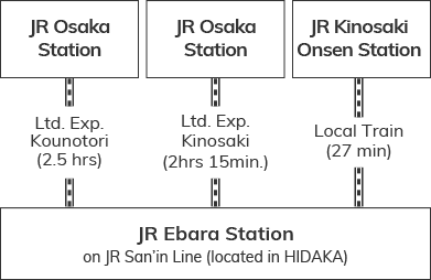 train lines to Kannabe from Kyoto Osaka Kinosaki Onsen